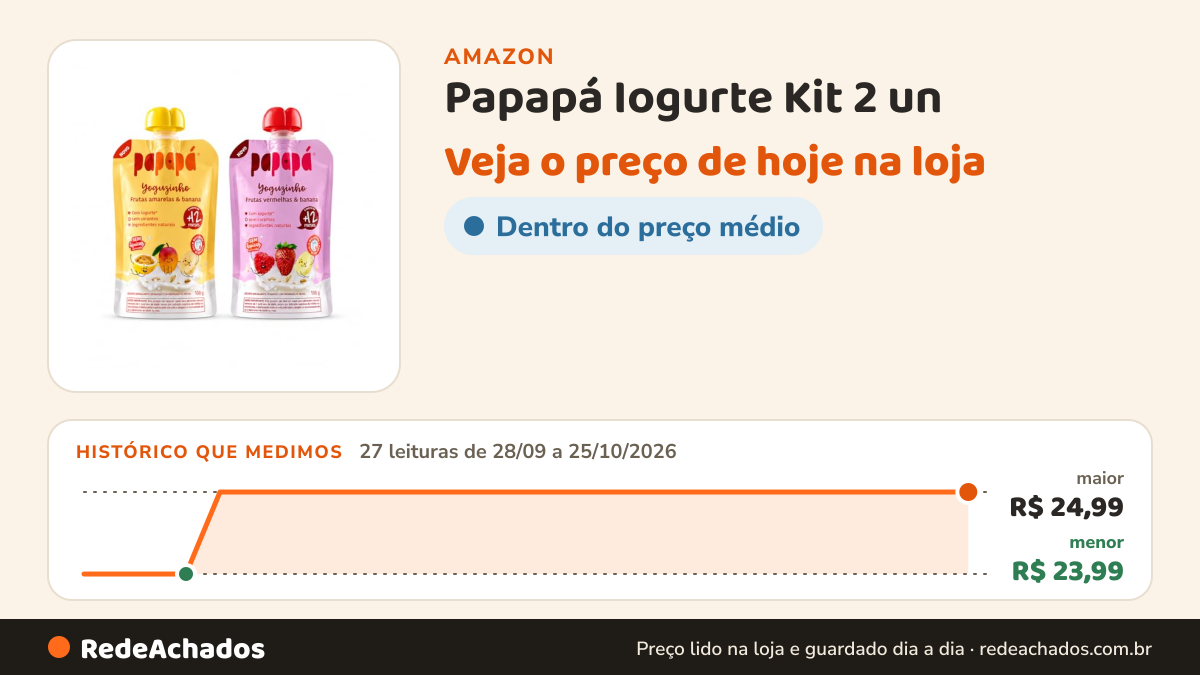 Histórico de preço de Papapá Iogurte Kit 2 un | Frutas Vermelhas e Amarelas na Amazon: 27 leituras de 28/09/2026 a 25/10/2026, menor R$ 23,99, maior R$ 24,99