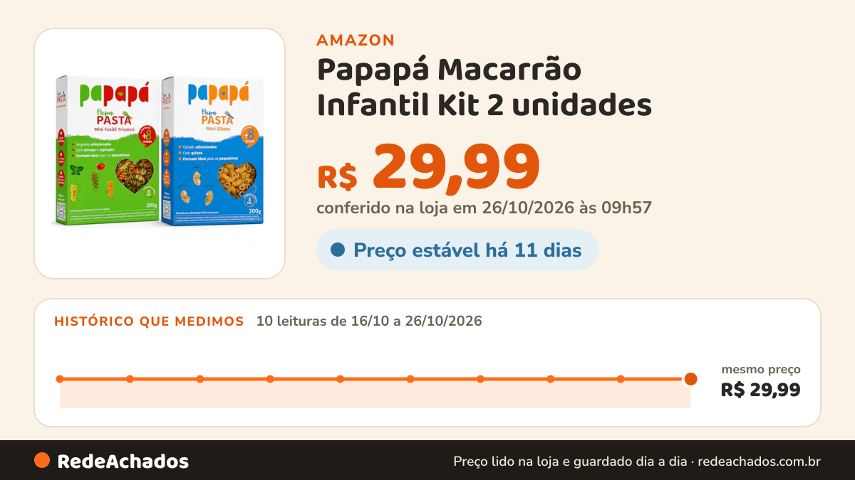 Histórico de preço de Papapá Macarrão Infantil Kit 2 unidades na Amazon: 10 leituras de 16/10/2026 a 26/10/2026, mesmo preço, R$ 29,99, em todas; R$ 29,99 conferido em 26/10/2026 às 09h57