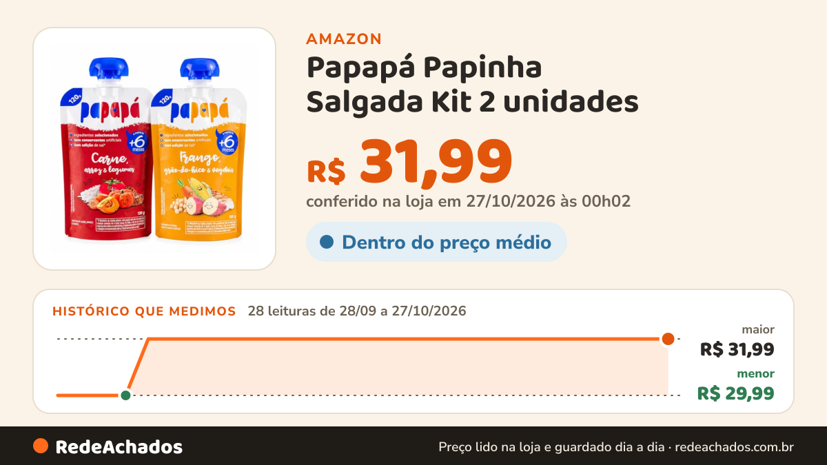 Histórico de preço de Papapá Papinha Salgada Kit 2 unidades | Carne e Frango na Amazon: 28 leituras de 28/09/2026 a 27/10/2026, menor R$ 29,99, maior R$ 31,99; R$ 31,99 conferido em 27/10/2026 às 00h02