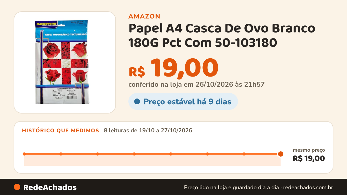 Histórico de preço de Papel A4 Casca De Ovo Branco 180G Pct Com 50-103180 na Amazon: 8 leituras de 19/10/2026 a 27/10/2026, mesmo preço, R$ 19,00, em todas; R$ 19,00 conferido em 26/10/2026 às 21h57