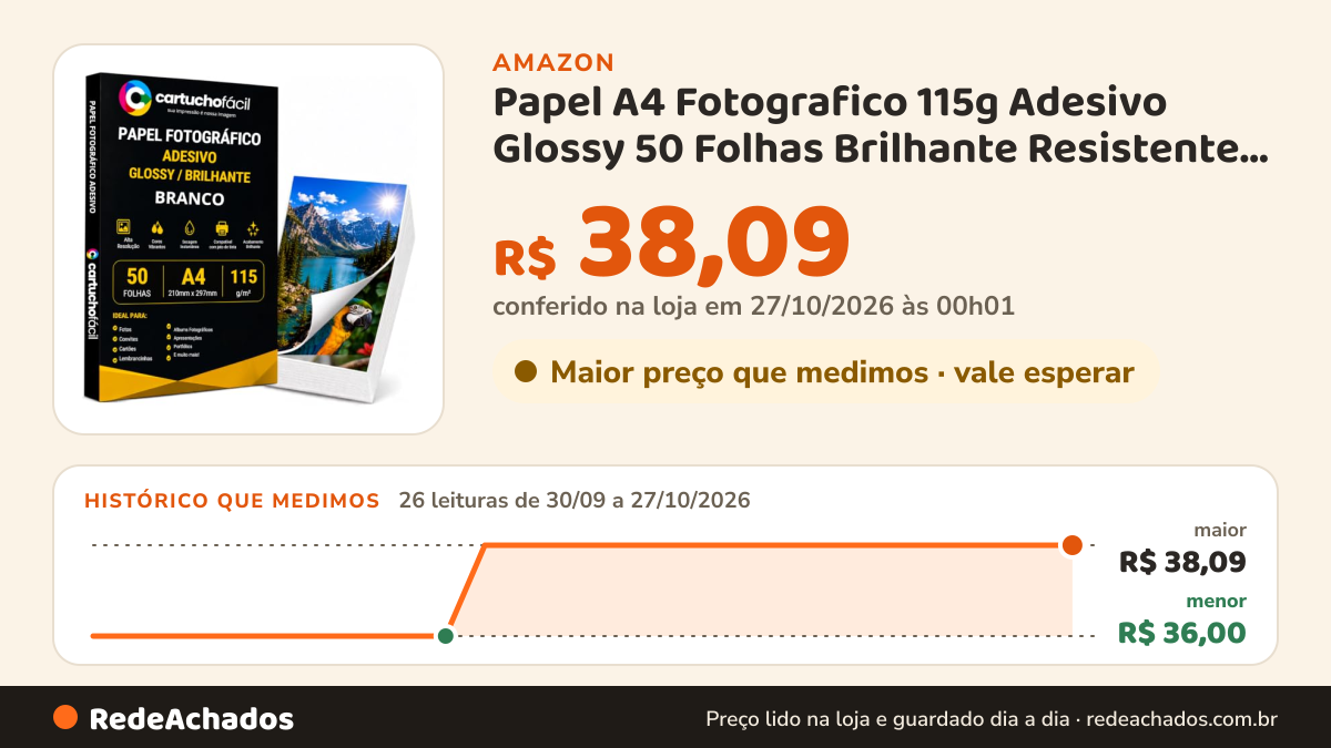 Histórico de preço de Papel A4 Fotografico 115g Adesivo Glossy 50 Folhas Brilhante Resistente a Agua Secagem… na Amazon: 26 leituras de 30/09/2026 a 27/10/2026, menor R$ 36,00, maior R$ 38,09; R$ 38,09 conferido em 27/10/2026 às 00h01