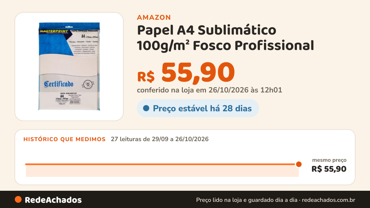 Histórico de preço de Papel A4 Sublimático 100g/m² Fosco Profissional - 200 folhas CORES VIVAS E ALTA… na Amazon: 27 leituras de 29/09/2026 a 26/10/2026, mesmo preço, R$ 55,90, em todas; R$ 55,90 conferido em 26/10/2026 às 12h01