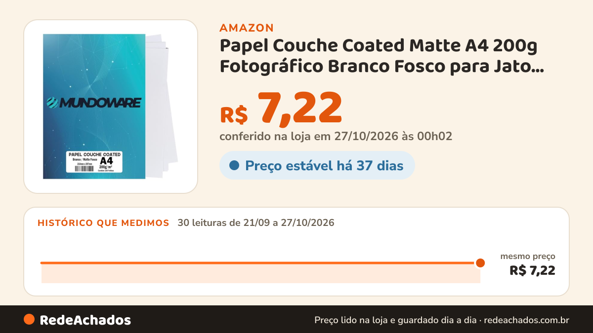 Histórico de preço de Papel Couche Coated Matte A4 200g Fotográfico Branco Fosco para Jato de Tinta com 20… na Amazon: 30 leituras de 21/09/2026 a 27/10/2026, mesmo preço, R$ 7,22, em todas; R$ 7,22 conferido em 27/10/2026 às 00h02