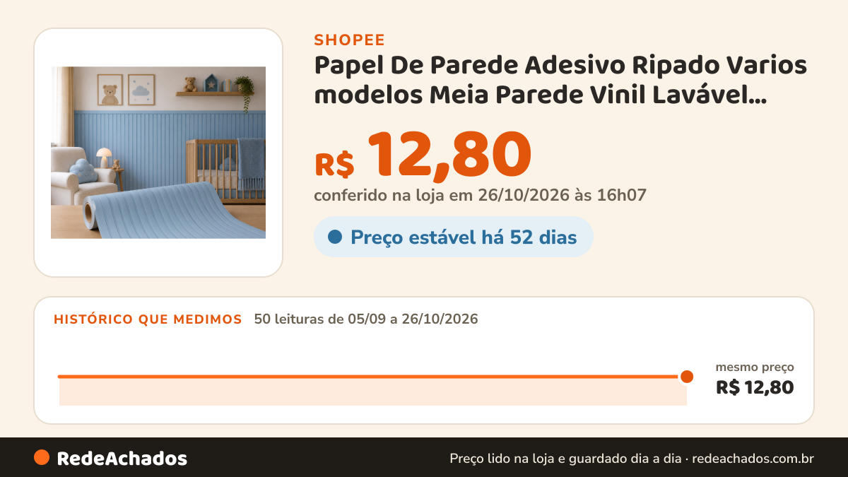 Histórico de preço de Papel De Parede Adesivo Ripado Varios modelos Meia Parede Vinil Lavável Fosco Quarto… na Shopee: 50 leituras de 05/09/2026 a 26/10/2026, mesmo preço, R$ 12,80, em todas; R$ 12,80 conferido em 26/10/2026 às 16h07