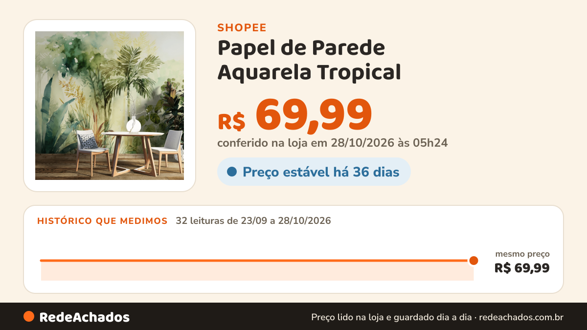 Histórico de preço de Papel de Parede Aquarela Tropical na Shopee: 31 leituras de 23/09/2026 a 27/10/2026, mesmo preço, R$ 69,99, em todas; R$ 69,99 conferido em 27/10/2026 às 04h35