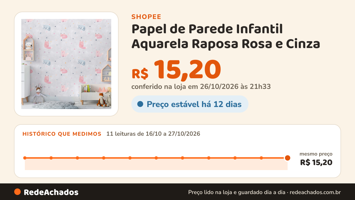 Histórico de preço de Papel de Parede Infantil Aquarela Raposa Rosa e Cinza | Quarto de Bebê Auto Adesivo… na Shopee: 11 leituras de 16/10/2026 a 27/10/2026, mesmo preço, R$ 15,20, em todas; R$ 15,20 conferido em 26/10/2026 às 21h33