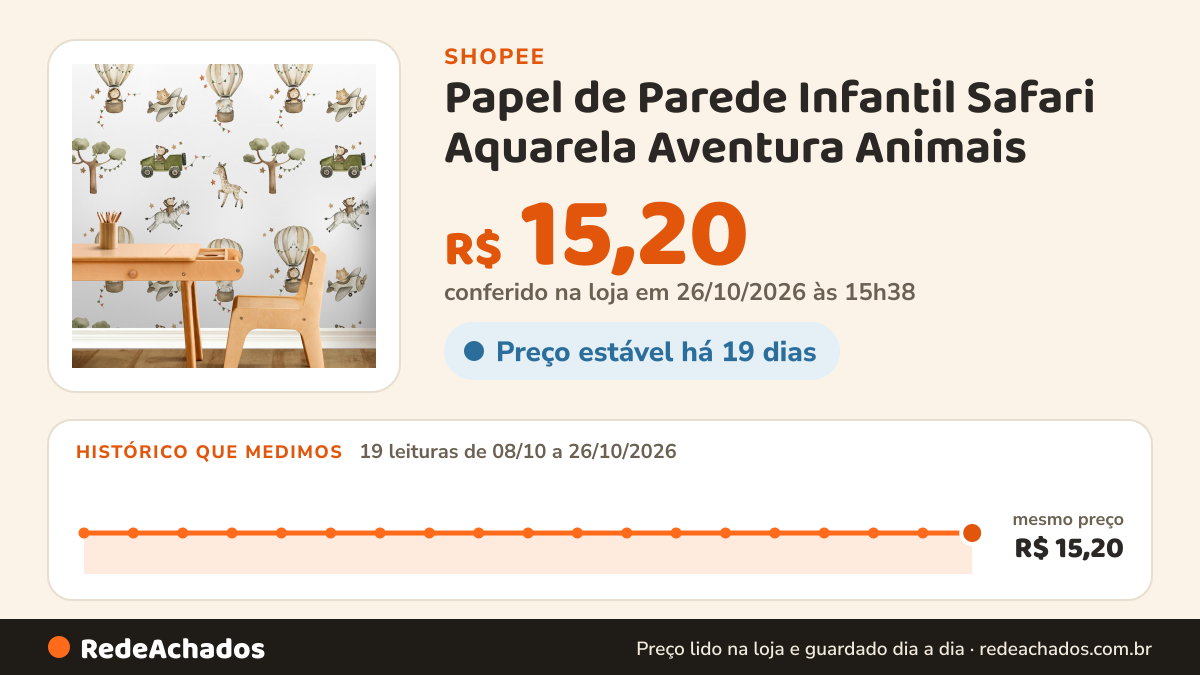 Histórico de preço de Papel de Parede Infantil Safari Aquarela Aventura Animais | Quarto de Bebê Auto Adesivo… na Shopee: 19 leituras de 08/10/2026 a 26/10/2026, mesmo preço, R$ 15,20, em todas; R$ 15,20 conferido em 26/10/2026 às 15h38
