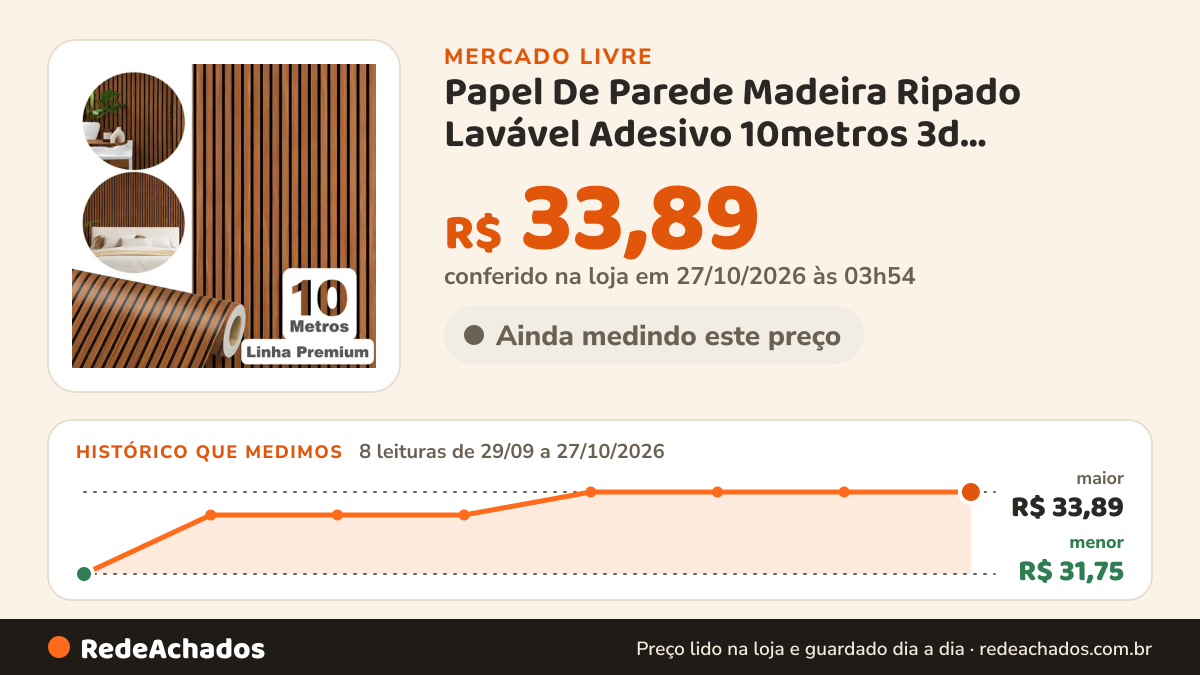 Histórico de preço de Papel De Parede Madeira Ripado Lavável Adesivo 10metros 3d Marrom-escuro no Mercado Livre: 8 leituras de 29/09/2026 a 27/10/2026, menor R$ 31,75, maior R$ 33,89; R$ 33,89 conferido em 27/10/2026 às 03h54