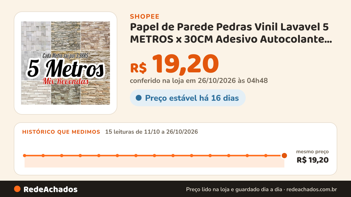 Histórico de preço de Papel de Parede Pedras Vinil Lavavel 5 METROS x 30CM Adesivo Autocolante Mix Revendas na Shopee: 15 leituras de 11/10/2026 a 26/10/2026, mesmo preço, R$ 19,20, em todas; R$ 19,20 conferido em 26/10/2026 às 04h48