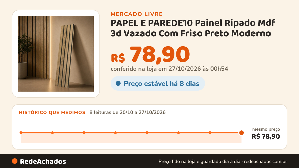 Histórico de preço de PAPEL E PAREDE10 Painel Ripado Mdf 3d Vazado Com Friso Preto Moderno no Mercado Livre: 8 leituras de 20/10/2026 a 27/10/2026, mesmo preço, R$ 78,90, em todas; R$ 78,90 conferido em 27/10/2026 às 00h54