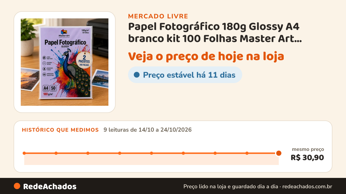 Histórico de preço de Papel Fotográfico 180g Glossy A4 branco kit 100 Folhas Master Art papel brilhante no Mercado Livre: 9 leituras de 14/10/2026 a 24/10/2026, mesmo preço, R$ 30,90, em todas