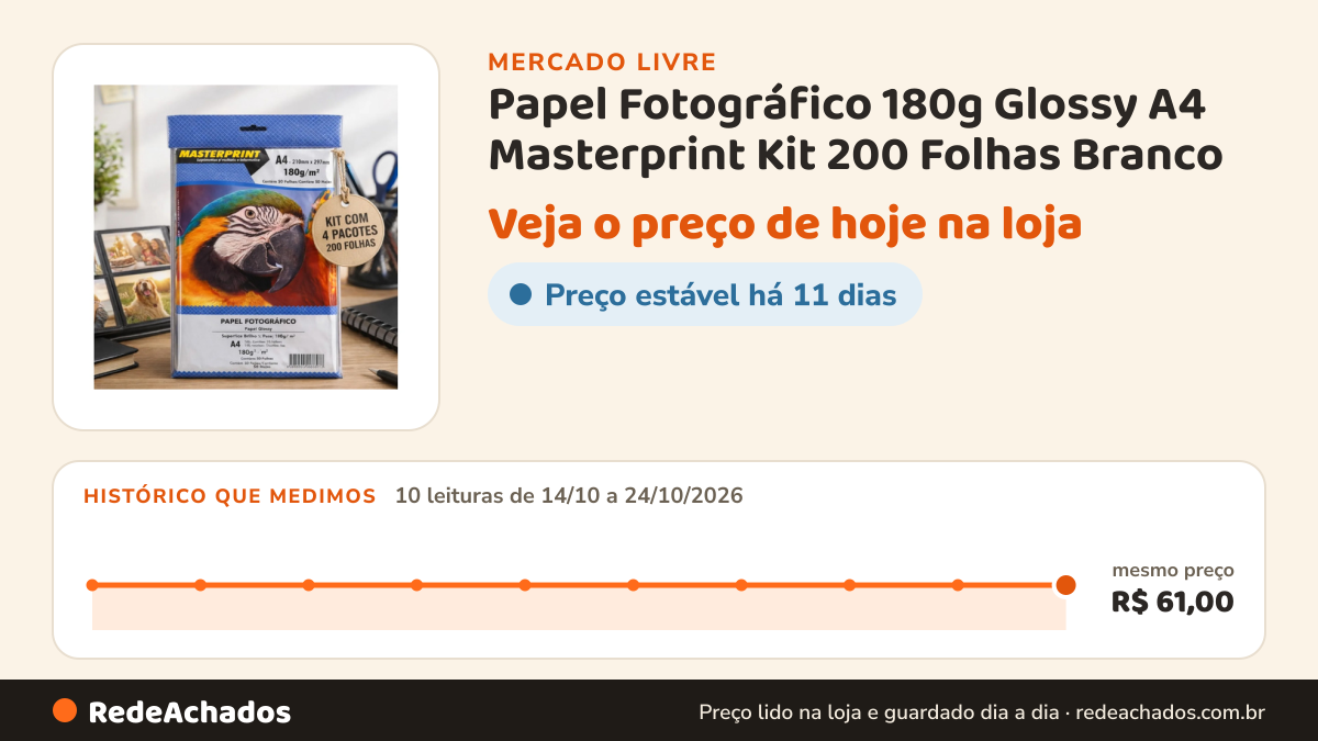 Histórico de preço de Papel Fotográfico 180g Glossy A4 Masterprint Kit 200 Folhas Branco no Mercado Livre: 10 leituras de 14/10/2026 a 24/10/2026, mesmo preço, R$ 61,00, em todas