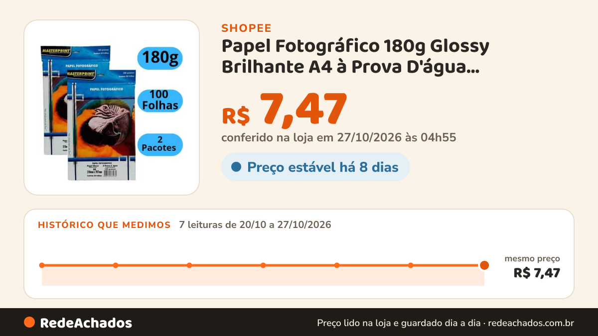 Histórico de preço de Papel Fotográfico 180g Glossy Brilhante A4 à Prova D'água MASTERPRINT na Shopee: 7 leituras de 20/10/2026 a 27/10/2026, mesmo preço, R$ 7,47, em todas; R$ 7,47 conferido em 27/10/2026 às 04h55