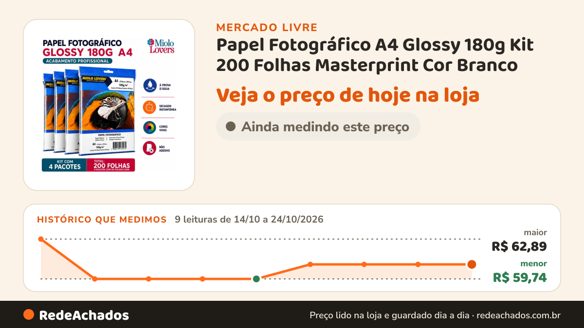 Histórico de preço de Papel Fotográfico A4 Glossy 180g Kit 200 Folhas Masterprint Cor Branco (Sem Fixação… no Mercado Livre: 9 leituras de 14/10/2026 a 24/10/2026, menor R$ 59,74, maior R$ 62,89