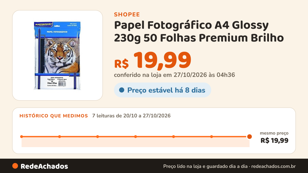 Histórico de preço de Papel Fotográfico A4 Glossy 230g 50 Folhas Premium Brilho na Shopee: 7 leituras de 20/10/2026 a 27/10/2026, mesmo preço, R$ 19,99, em todas; R$ 19,99 conferido em 27/10/2026 às 04h36