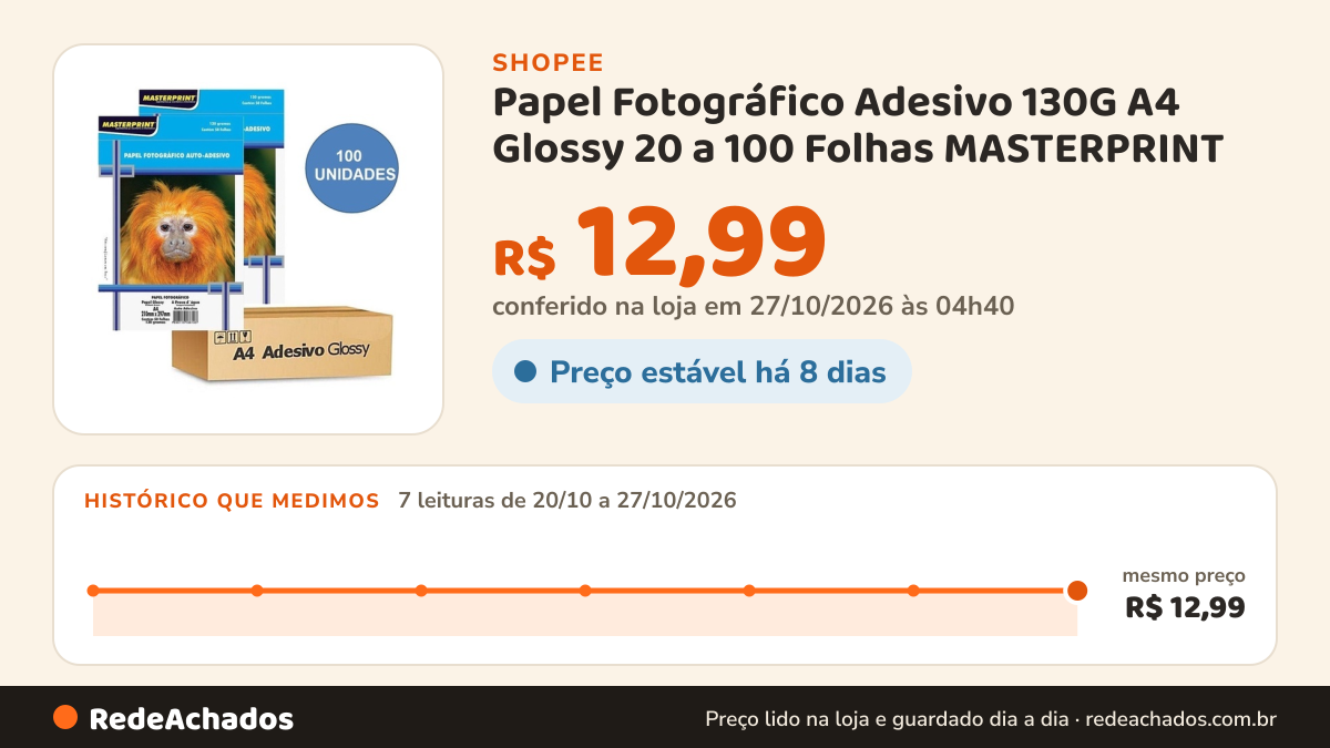 Histórico de preço de Papel Fotográfico Adesivo 130G A4 Glossy 20 a 100 Folhas MASTERPRINT (PAPEL ADESIVO) na Shopee: 7 leituras de 20/10/2026 a 27/10/2026, mesmo preço, R$ 12,99, em todas; R$ 12,99 conferido em 27/10/2026 às 04h40