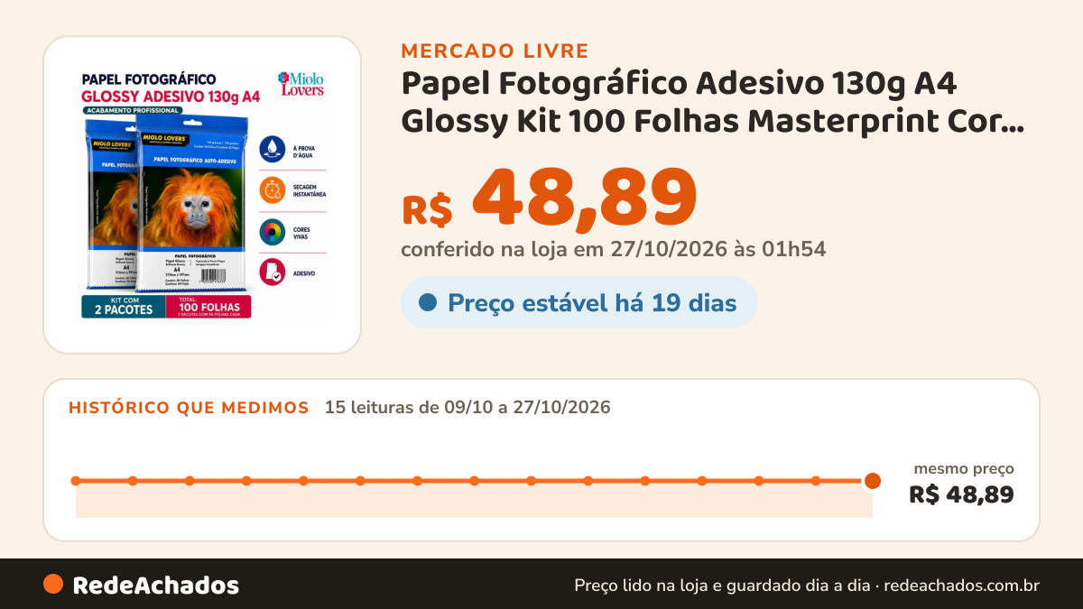 Histórico de preço de Papel Fotográfico Adesivo 130g A4 Glossy Kit 100 Folhas Masterprint Cor Branco By MIOLO… no Mercado Livre: 15 leituras de 09/10/2026 a 27/10/2026, mesmo preço, R$ 48,89, em todas; R$ 48,89 conferido em 27/10/2026 às 01h54