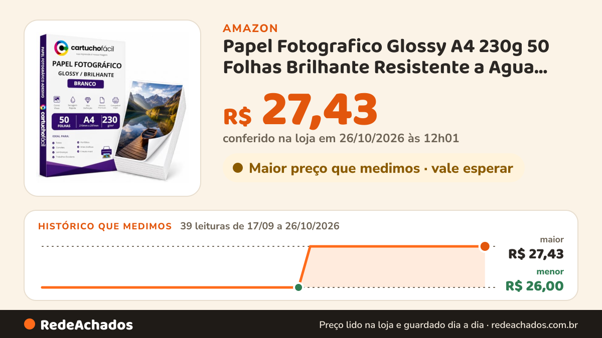 Histórico de preço de Papel Fotografico Glossy A4 230g 50 Folhas Brilhante Resistente a Agua Secagem Instantanea… na Amazon: 39 leituras de 17/09/2026 a 26/10/2026, menor R$ 26,00, maior R$ 27,43; R$ 27,43 conferido em 26/10/2026 às 12h01