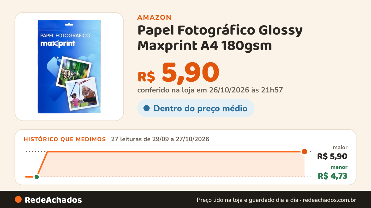 Histórico de preço de Papel Fotográfico Glossy Maxprint A4 180gsm - 10 Folhas na Amazon: 27 leituras de 29/09/2026 a 27/10/2026, menor R$ 4,73, maior R$ 5,90; R$ 5,90 conferido em 26/10/2026 às 21h57
