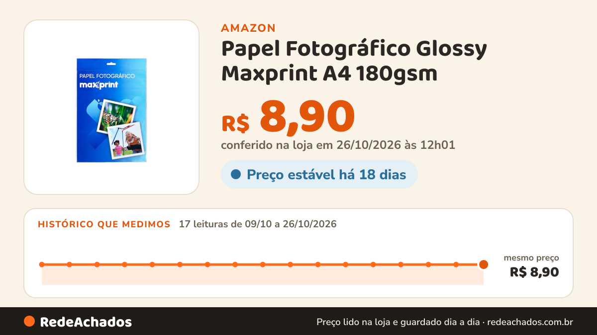 Histórico de preço de Papel Fotográfico Glossy Maxprint A4 180gsm - 20 Folhas na Amazon: 17 leituras de 09/10/2026 a 26/10/2026, mesmo preço, R$ 8,90, em todas; R$ 8,90 conferido em 26/10/2026 às 12h01