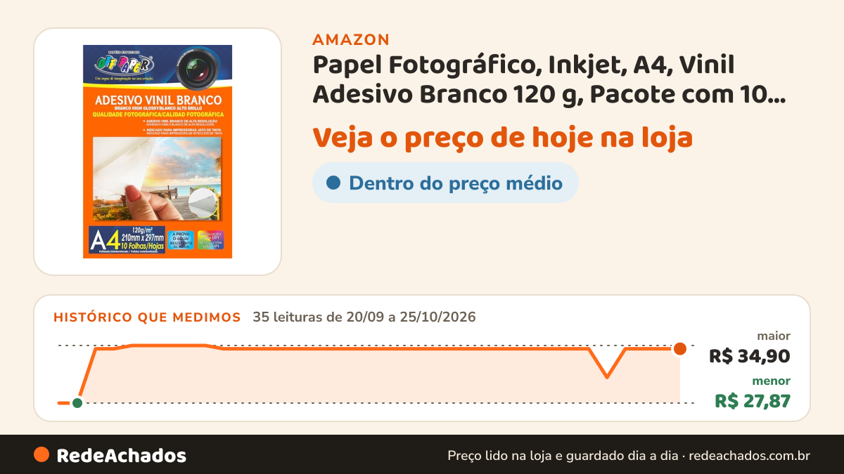 Histórico de preço de Papel Fotográfico, Inkjet, A4, Vinil Adesivo Branco 120 g, Pacote com 10 Folhas, Off Paper na Amazon: 35 leituras de 20/09/2026 a 25/10/2026, menor R$ 27,87, maior R$ 34,90