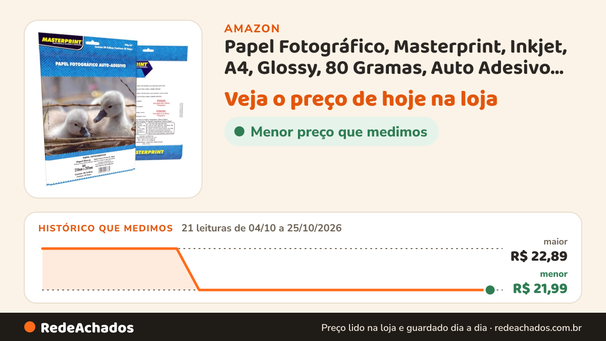 Histórico de preço de Papel Fotográfico, Masterprint, Inkjet, A4, Glossy, 80 Gramas, Auto Adesivo, Pacote com 50 na Amazon: 21 leituras de 04/10/2026 a 25/10/2026, menor R$ 21,99, maior R$ 22,89