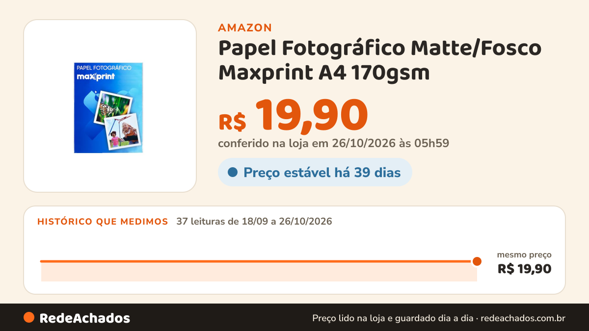 Histórico de preço de Papel Fotográfico Matte/Fosco Maxprint A4 170gsm - 50 folhas na Amazon: 37 leituras de 18/09/2026 a 26/10/2026, mesmo preço, R$ 19,90, em todas; R$ 19,90 conferido em 26/10/2026 às 05h59