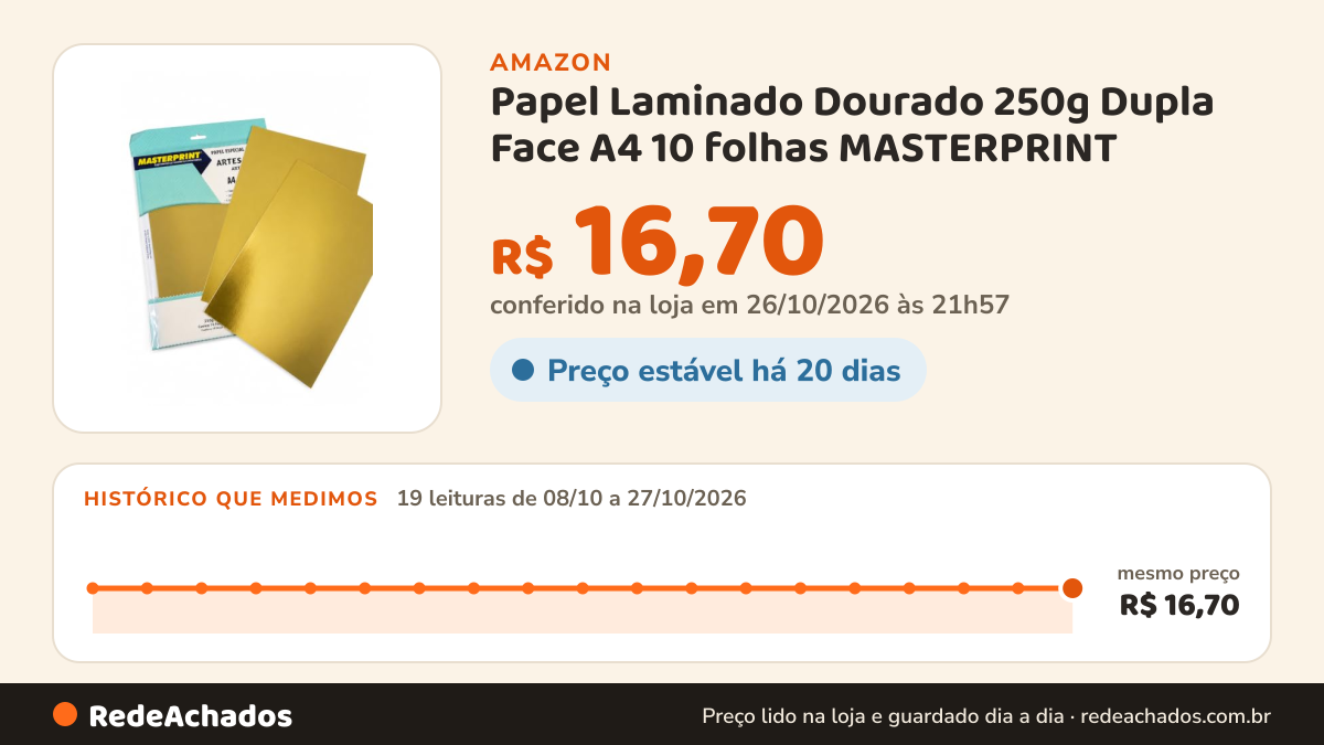 Histórico de preço de Papel Laminado Dourado 250g Dupla Face A4 10 folhas MASTERPRINT na Amazon: 19 leituras de 08/10/2026 a 27/10/2026, mesmo preço, R$ 16,70, em todas; R$ 16,70 conferido em 26/10/2026 às 21h57