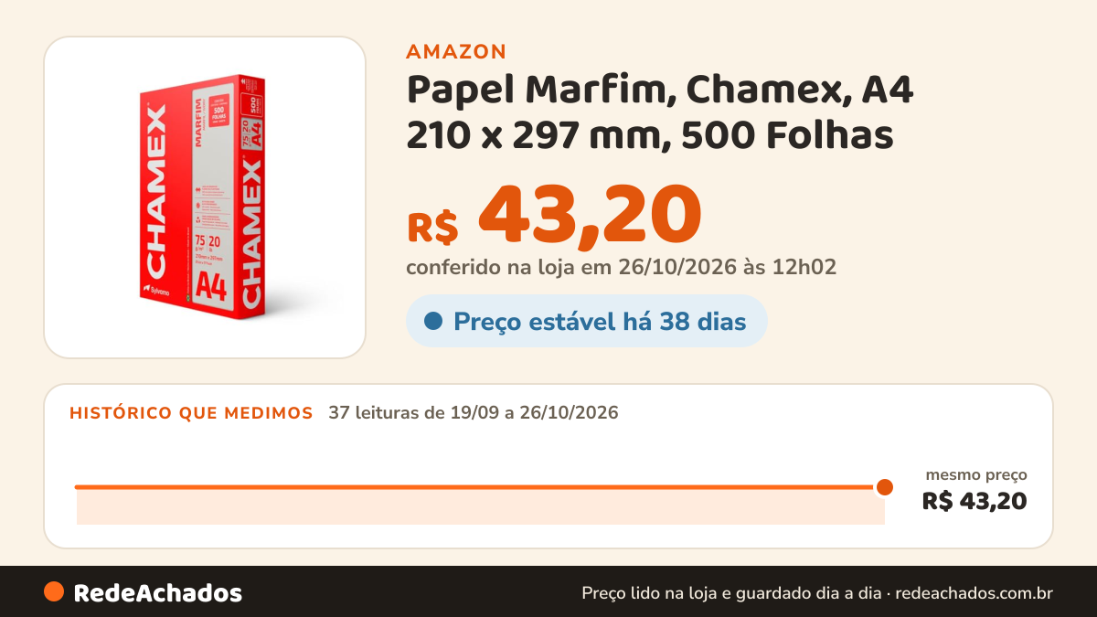 Histórico de preço de Papel Marfim, Chamex, A4 210 x 297 mm, 500 Folhas na Amazon: 37 leituras de 19/09/2026 a 26/10/2026, mesmo preço, R$ 43,20, em todas; R$ 43,20 conferido em 26/10/2026 às 12h02