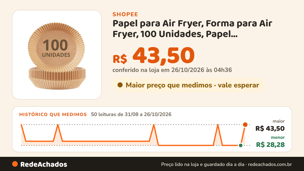 Histórico de preço de Papel para Air Fryer, Forma para Air Fryer, 100 Unidades, Papel Descartável, Antiaderente… na Shopee: 50 leituras de 31/08/2026 a 26/10/2026, menor R$ 28,28, maior R$ 43,50; R$ 43,50 conferido em 26/10/2026 às 04h36