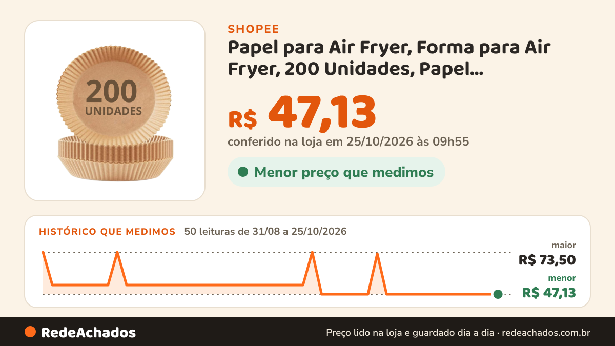 Histórico de preço de Papel para Air Fryer, Forma para Air Fryer, 200 Unidades, Papel Descartável, Antiaderente… na Shopee: 50 leituras de 31/08/2026 a 25/10/2026, menor R$ 47,13, maior R$ 73,50; R$ 47,13 conferido em 25/10/2026 às 09h55