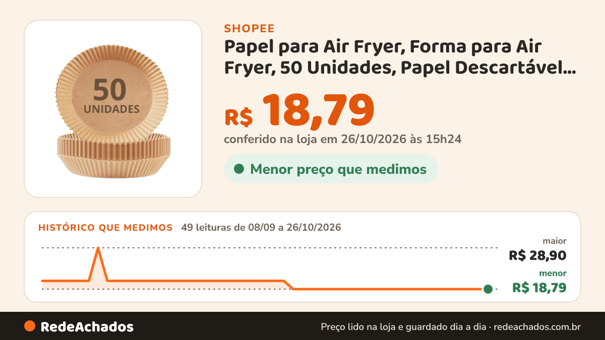 Histórico de preço de Papel para Air Fryer, Forma para Air Fryer, 50 Unidades, Papel Descartável, Antiaderente… na Shopee: 49 leituras de 08/09/2026 a 26/10/2026, menor R$ 18,79, maior R$ 28,90; R$ 18,79 conferido em 26/10/2026 às 15h24