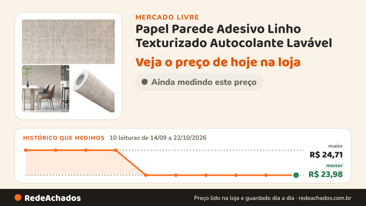 Histórico de preço de Papel Parede Adesivo Linho Texturizado Autocolante Lavável no Mercado Livre: 10 leituras de 14/09/2026 a 22/10/2026, menor R$ 23,98, maior R$ 24,71