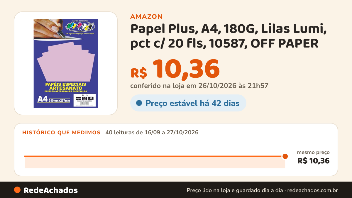 Histórico de preço de Papel Plus, A4, 180G, Lilas Lumi, pct c/ 20 fls, 10587, OFF PAPER na Amazon: 40 leituras de 16/09/2026 a 27/10/2026, mesmo preço, R$ 10,36, em todas; R$ 10,36 conferido em 26/10/2026 às 21h57