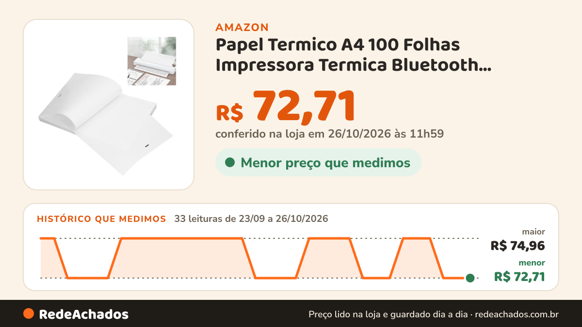 Histórico de preço de Papel Termico A4 100 Folhas Impressora Termica Bluetooth Trabalho Advogado Processo Lista… na Amazon: 33 leituras de 23/09/2026 a 26/10/2026, menor R$ 72,71, maior R$ 74,96; R$ 72,71 conferido em 26/10/2026 às 11h59
