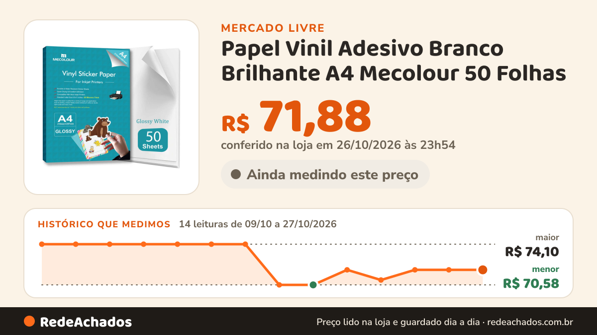Histórico de preço de Papel Vinil Adesivo Branco Brilhante A4 Mecolour 50 Folhas no Mercado Livre: 14 leituras de 09/10/2026 a 27/10/2026, menor R$ 70,58, maior R$ 74,10; R$ 71,88 conferido em 26/10/2026 às 23h54