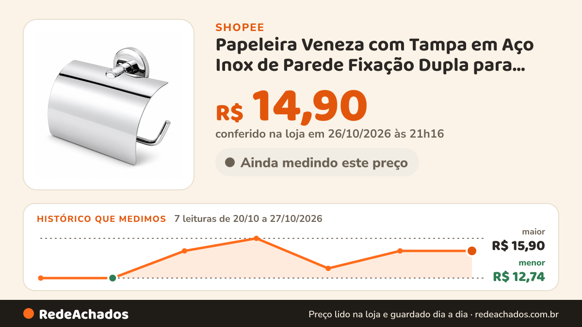 Histórico de preço de Papeleira Veneza com Tampa em Aço Inox de Parede Fixação Dupla para Banheiro na Shopee: 7 leituras de 20/10/2026 a 27/10/2026, menor R$ 12,74, maior R$ 15,90; R$ 14,90 conferido em 26/10/2026 às 21h16