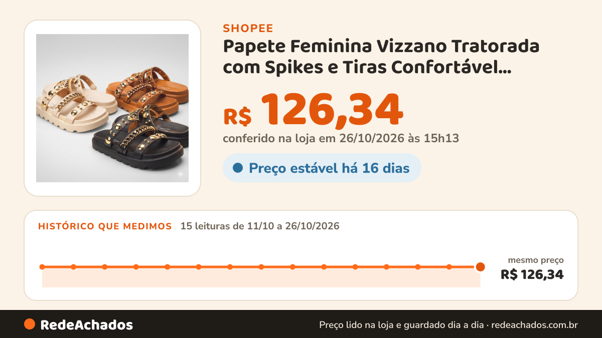 Histórico de preço de Papete Feminina Vizzano Tratorada com Spikes e Tiras Confortável Moderna Casual Estilosa… na Shopee: 15 leituras de 11/10/2026 a 26/10/2026, mesmo preço, R$ 126,34, em todas; R$ 126,34 conferido em 26/10/2026 às 15h13