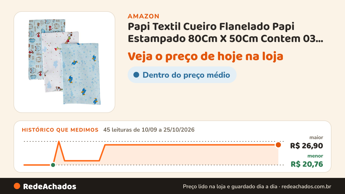 Histórico de preço de Papi Textil Cueiro Flanelado Papi Estampado 80Cm X 50Cm Contem 03 Un na Amazon: 45 leituras de 10/09/2026 a 25/10/2026, menor R$ 20,76, maior R$ 26,90