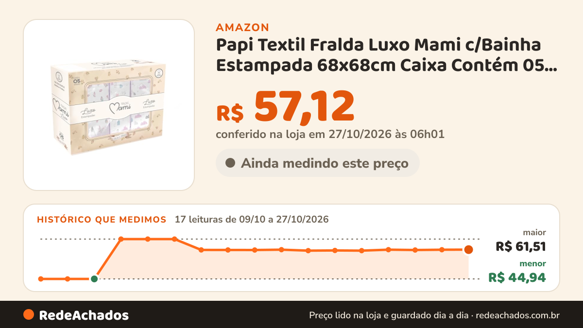 Histórico de preço de Papi Textil Fralda Luxo Mami c/Bainha Estampada 68x68cm Caixa Contém 05 Un na Amazon: 17 leituras de 09/10/2026 a 27/10/2026, menor R$ 44,94, maior R$ 61,51; R$ 57,12 conferido em 27/10/2026 às 06h01