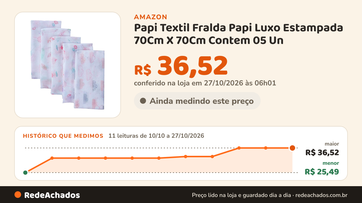 Histórico de preço de Papi Textil Fralda Papi Luxo Estampada 70Cm X 70Cm Contem 05 Un na Amazon: 11 leituras de 10/10/2026 a 27/10/2026, menor R$ 25,49, maior R$ 36,52; R$ 36,52 conferido em 27/10/2026 às 06h01