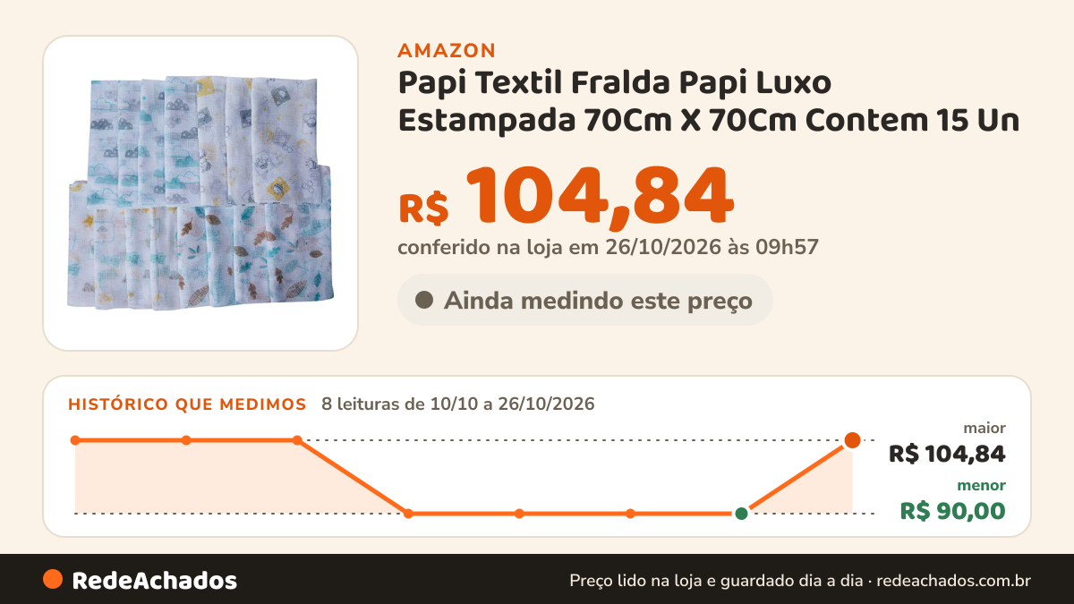 Histórico de preço de Papi Textil Fralda Papi Luxo Estampada 70Cm X 70Cm Contem 15 Un na Amazon: 8 leituras de 10/10/2026 a 26/10/2026, menor R$ 90,00, maior R$ 104,84; R$ 104,84 conferido em 26/10/2026 às 09h57