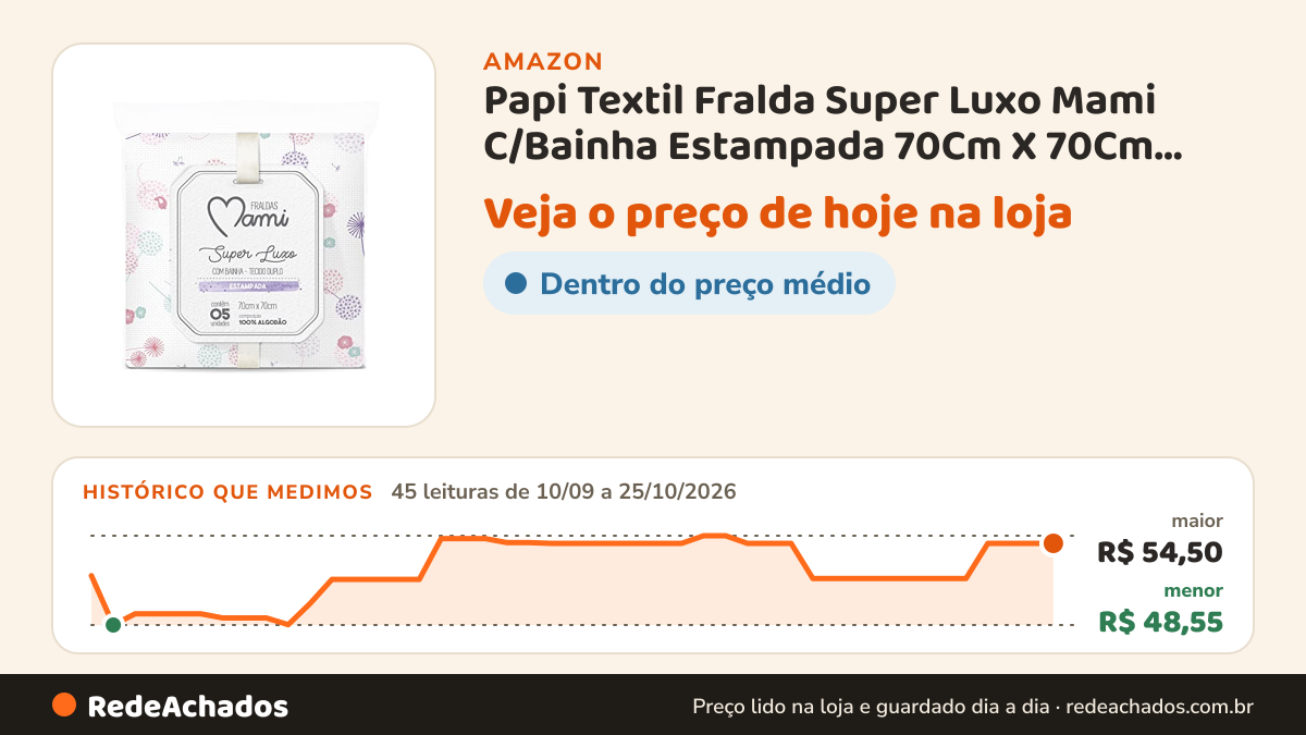 Histórico de preço de Papi Textil Fralda Super Luxo Mami C/Bainha Estampada 70Cm X 70Cm Contem 05 Un na Amazon: 45 leituras de 10/09/2026 a 25/10/2026, menor R$ 48,55, maior R$ 54,50
