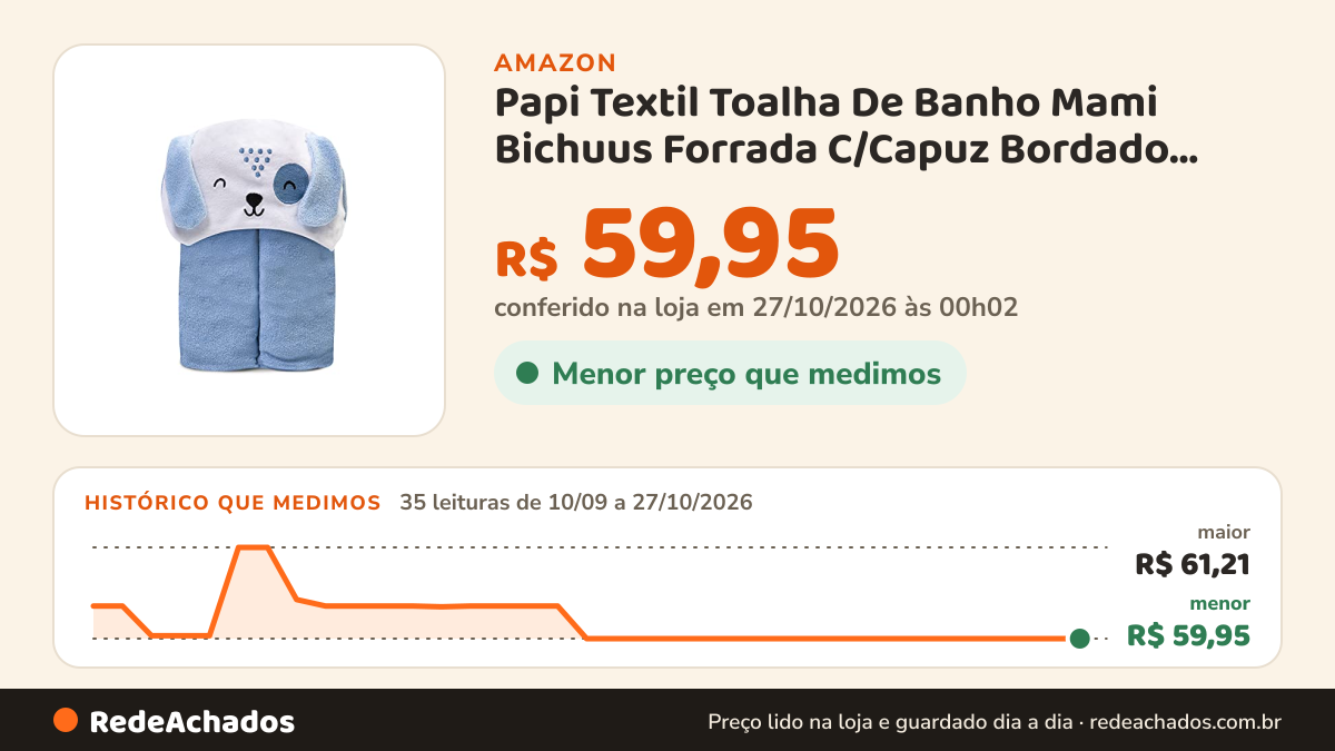 Histórico de preço de Papi Textil Toalha De Banho Mami Bichuus Forrada C/Capuz Bordado 90Cm X 80Cm Contem 01… na Amazon: 35 leituras de 10/09/2026 a 27/10/2026, menor R$ 59,95, maior R$ 61,21; R$ 59,95 conferido em 27/10/2026 às 00h02