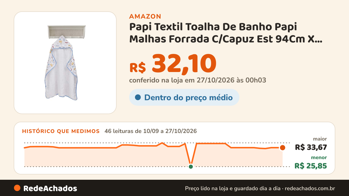 Histórico de preço de Papi Textil Toalha De Banho Papi Malhas Forrada C/Capuz Est 94Cm X 70Cm Contem 01 Un na Amazon: 46 leituras de 10/09/2026 a 27/10/2026, menor R$ 25,85, maior R$ 33,67; R$ 32,10 conferido em 27/10/2026 às 00h03