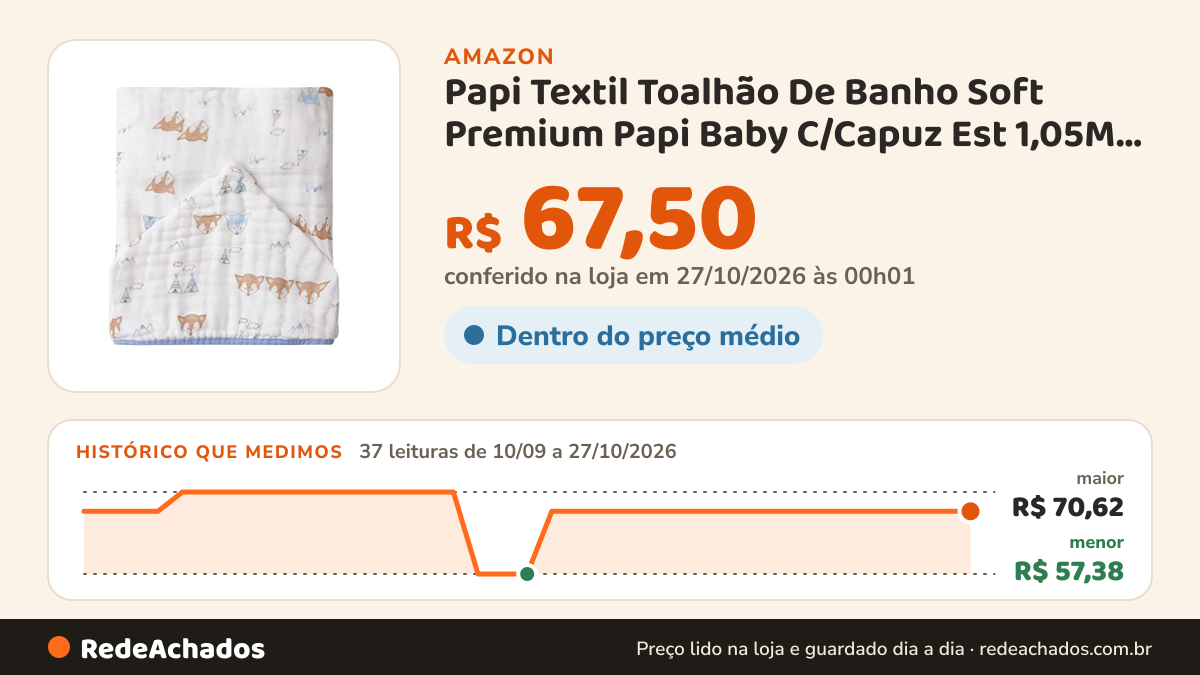 Histórico de preço de Papi Textil Toalhão De Banho Soft Premium Papi Baby C/Capuz Est 1,05M X 85Cm Contem 01 Un na Amazon: 37 leituras de 10/09/2026 a 27/10/2026, menor R$ 57,38, maior R$ 70,62; R$ 67,50 conferido em 27/10/2026 às 00h01