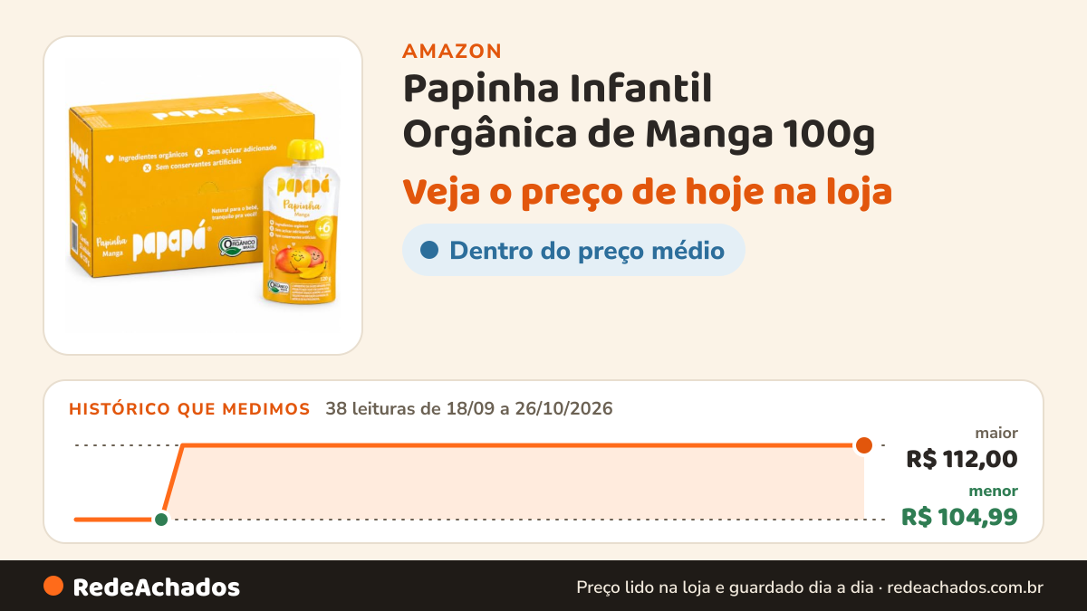 Histórico de preço de Papinha Infantil Orgânica de Manga 100g - Caixa com 12 Unidades na Amazon: 38 leituras de 18/09/2026 a 26/10/2026, menor R$ 104,99, maior R$ 112,00; R$ 112,00 conferido em 26/10/2026 às 09h57