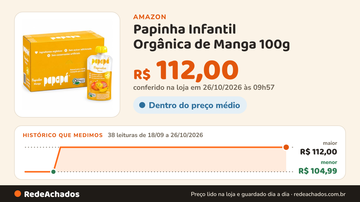 Histórico de preço de Papinha Infantil Orgânica de Manga 100g - Caixa com 12 Unidades na Amazon: 38 leituras de 18/09/2026 a 26/10/2026, menor R$ 104,99, maior R$ 112,00; R$ 112,00 conferido em 26/10/2026 às 09h57