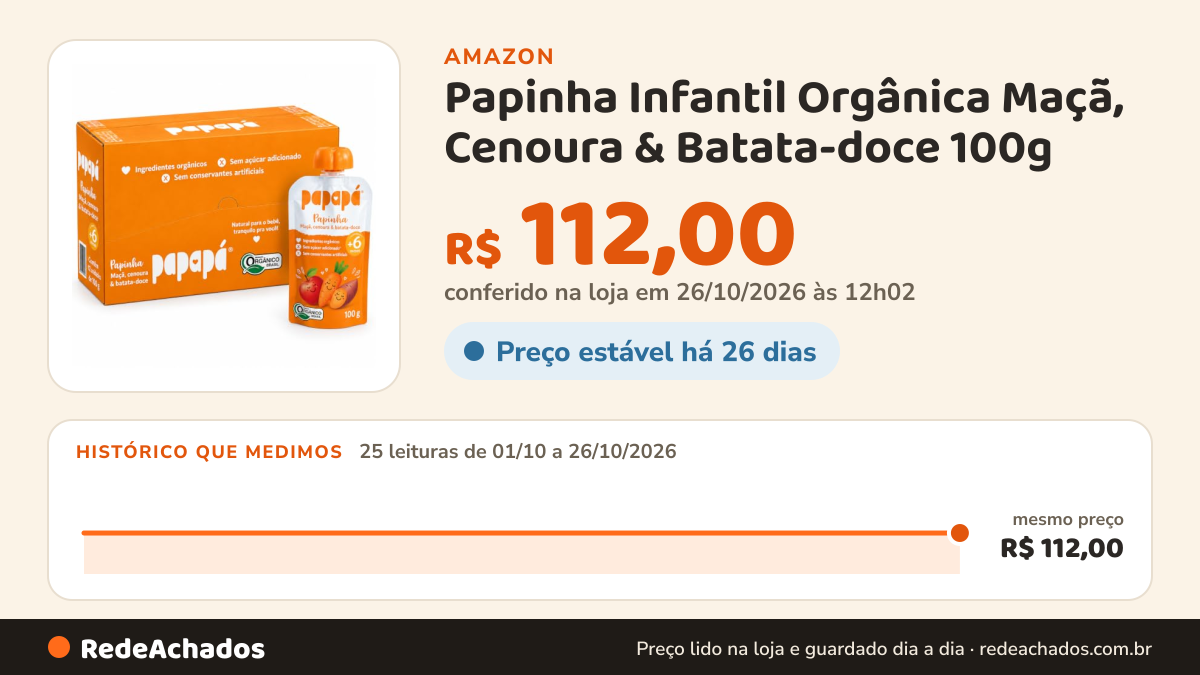 Histórico de preço de Papinha Infantil Orgânica Maçã, Cenoura & Batata-doce 100g - 12 Unidades na Amazon: 24 leituras de 01/10/2026 a 25/10/2026, mesmo preço, R$ 112,00, em todas; R$ 112,00 conferido em 25/10/2026 às 05h59