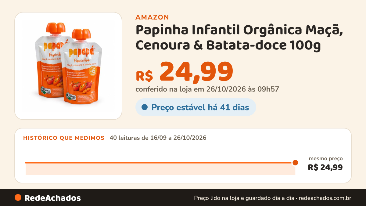Histórico de preço de Papinha Infantil Orgânica Maçã, Cenoura & Batata-doce 100g - Kit 2 Unidades na Amazon: 40 leituras de 16/09/2026 a 26/10/2026, mesmo preço, R$ 24,99, em todas; R$ 24,99 conferido em 26/10/2026 às 09h57